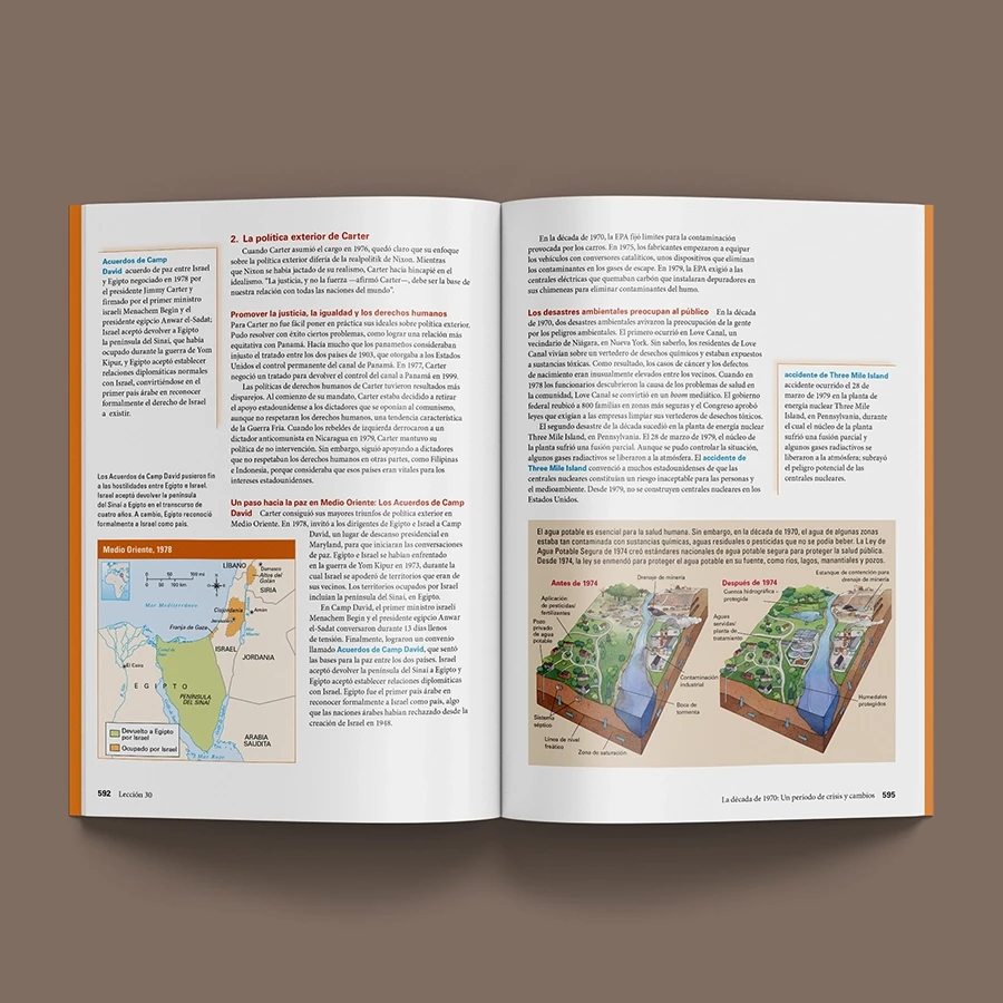 Doble página de historia de TCI en español, con mapa de Medio Oriente y diagramas ambientales