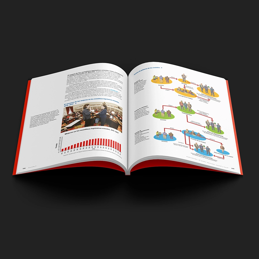 Producción editorial para Teachers’ Curriculum Institute — imagen 14