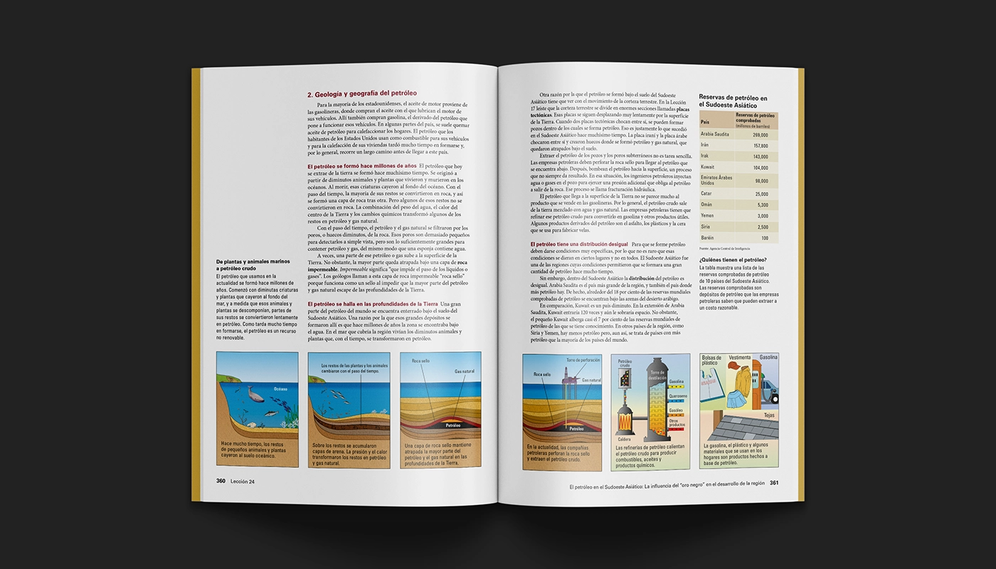 Producción editorial para Teachers’ Curriculum Institute — imagen 5